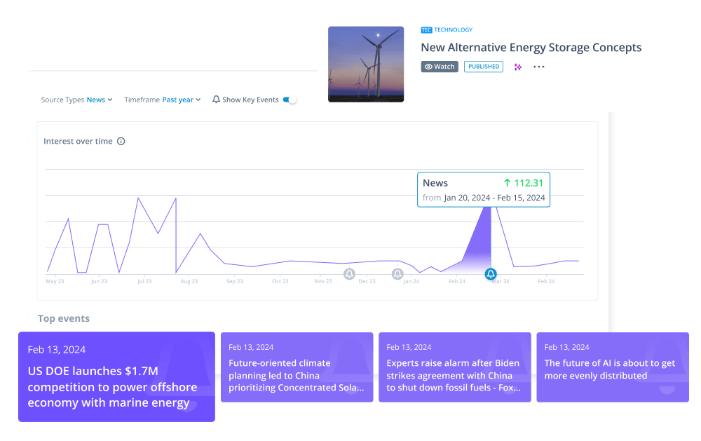 Automated Monitoring Platform for Trends & Technologies